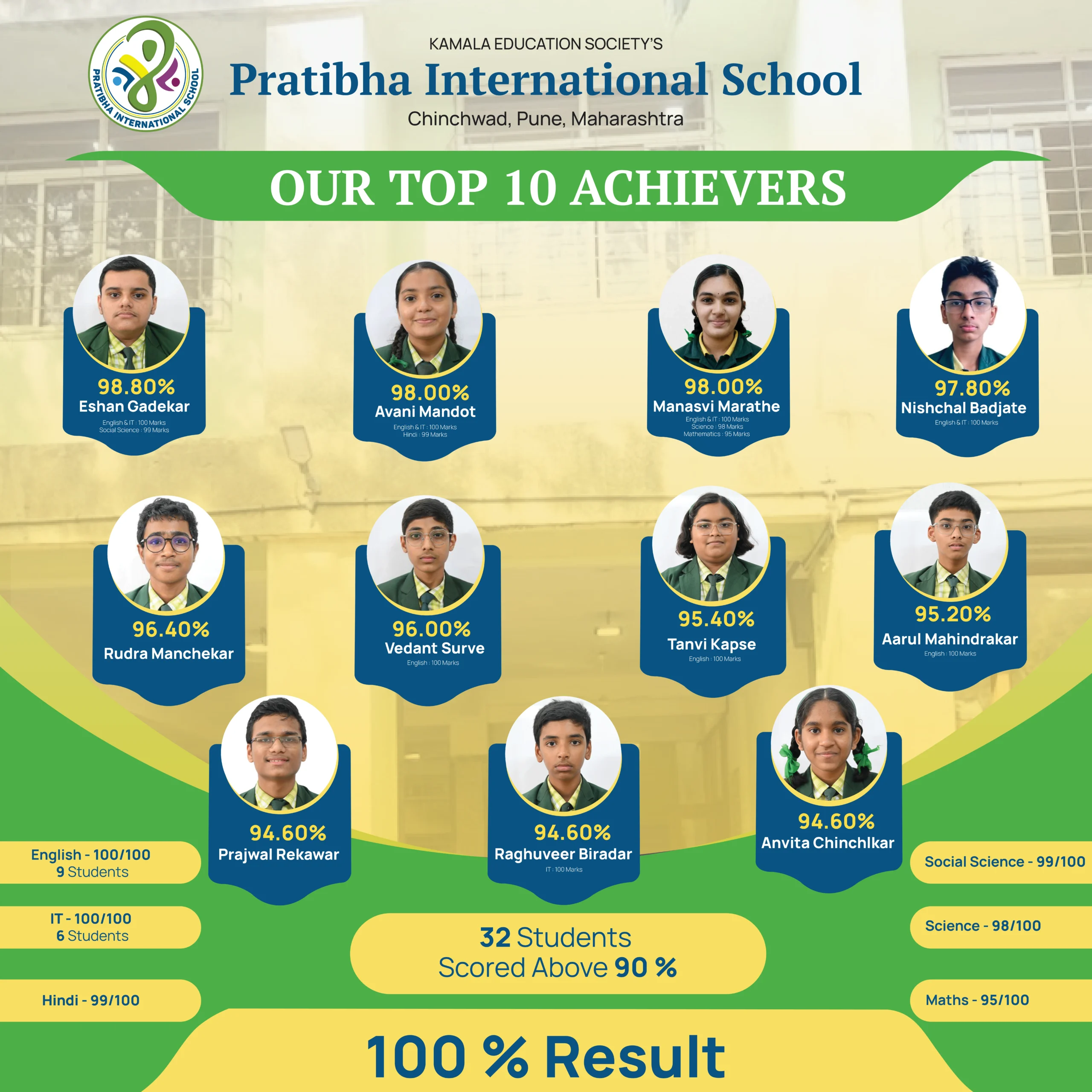 Student Achievement